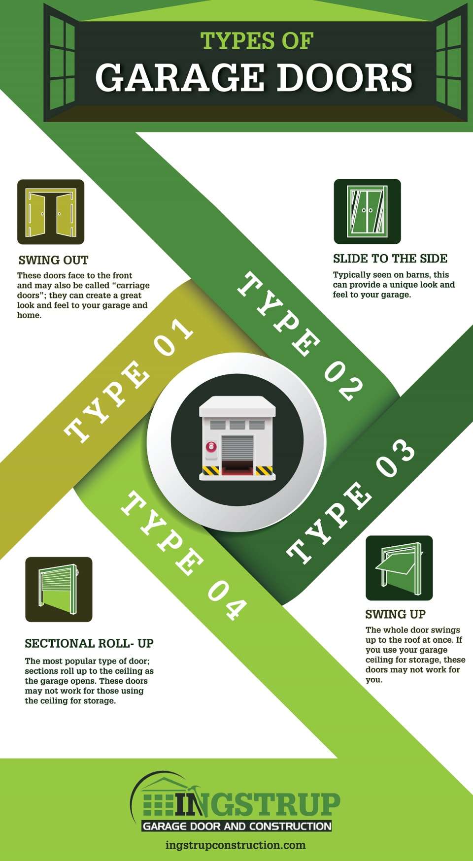 Types Of Garage Doors Ingstrup Garage Doors And Construction Types Of Garage Doors Ingstrup Garage Doors And Construction